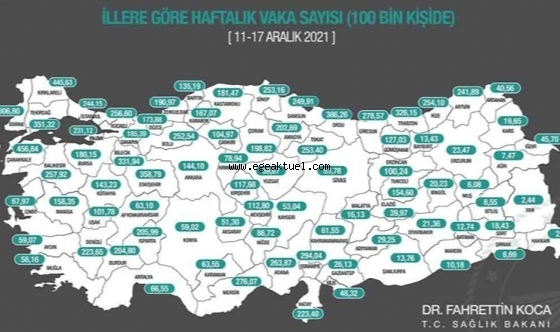 İllere göre haftalık vaka sayıları açıklandı