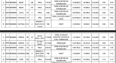 Menemen Belediyesi'nden yeni satış hamlesi